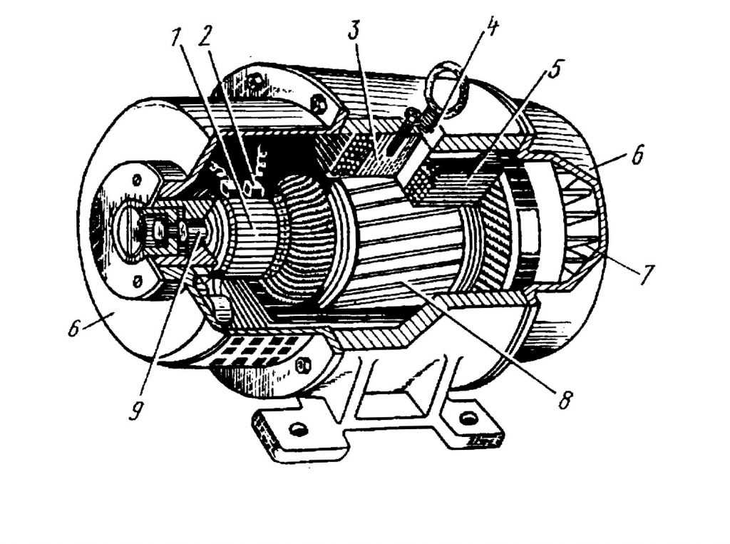 Устройство и принцип действия синхронных электродвигателей