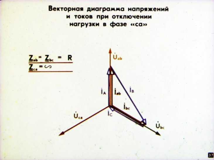 Векторная диаграмма напряжений переменного тока. Векторная диаграмма токов и напряжений для однофазной цепи. Векторная диаграмма токов и напряжений для трехфазной цепи. Векторная диаграмма токов и напряжений для трехфазной цепи звезда. Лучевая диаграмма токов.