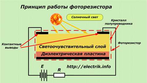 Фоторезистор: устройство, принцип работы, виды, технические характеристики