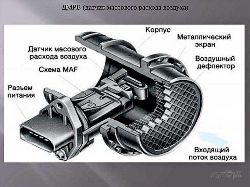 Датчик массового расхода воздуха аббревиатура