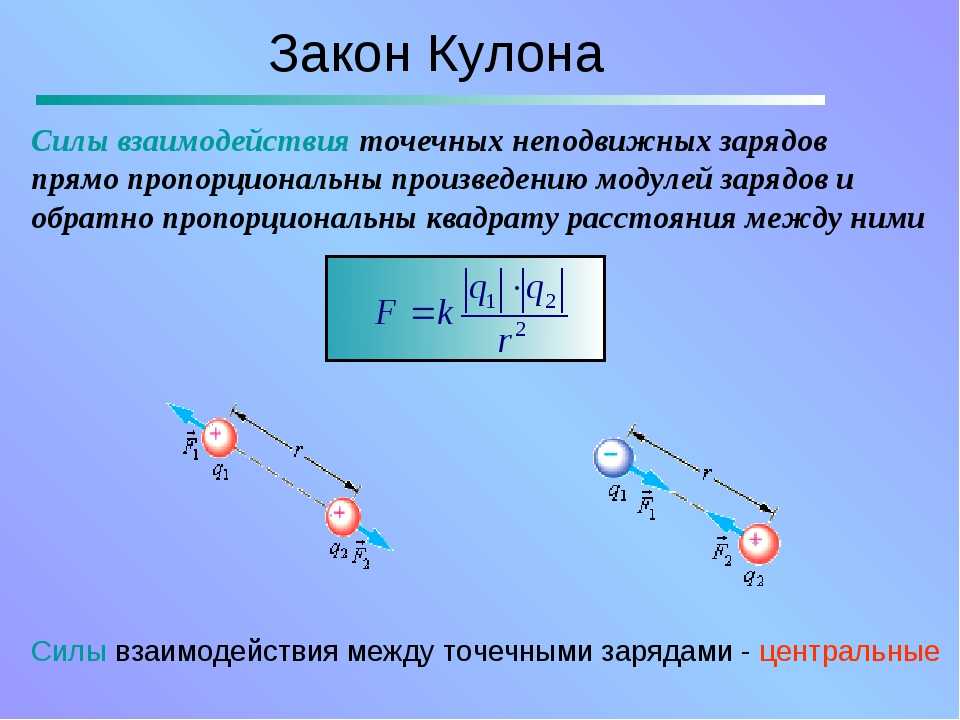 Потенциал внутри проводника – константа. ну, очевидно, напряжённость – это градиент потенциала, п --- physics-guide.ru