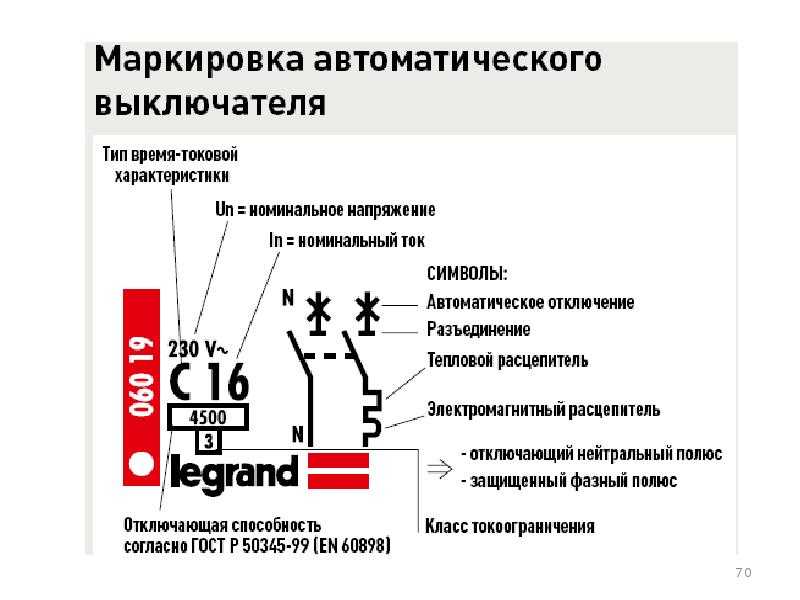 Виды защит от токов кз - electriktop.ru