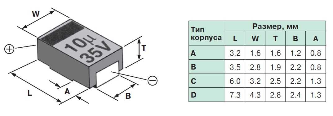Как определить не маркированный импортный электролитический sdm-конденсатор