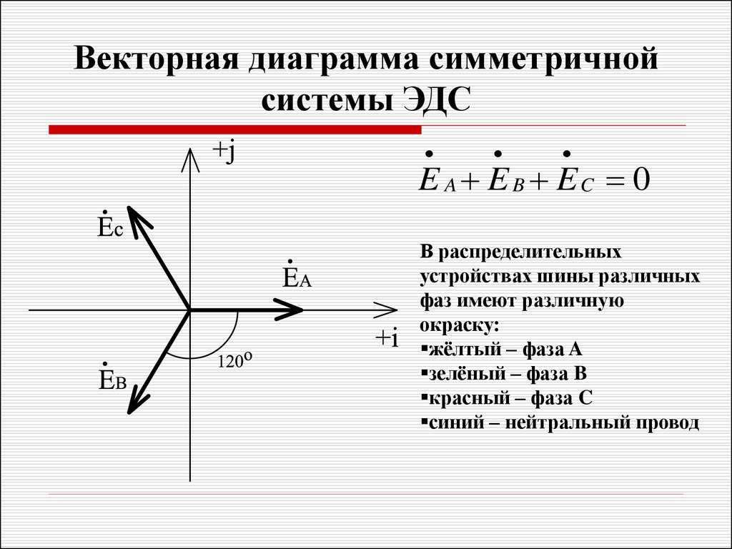 Векторные диаграммы. построение векторных диаграмм | электрикам