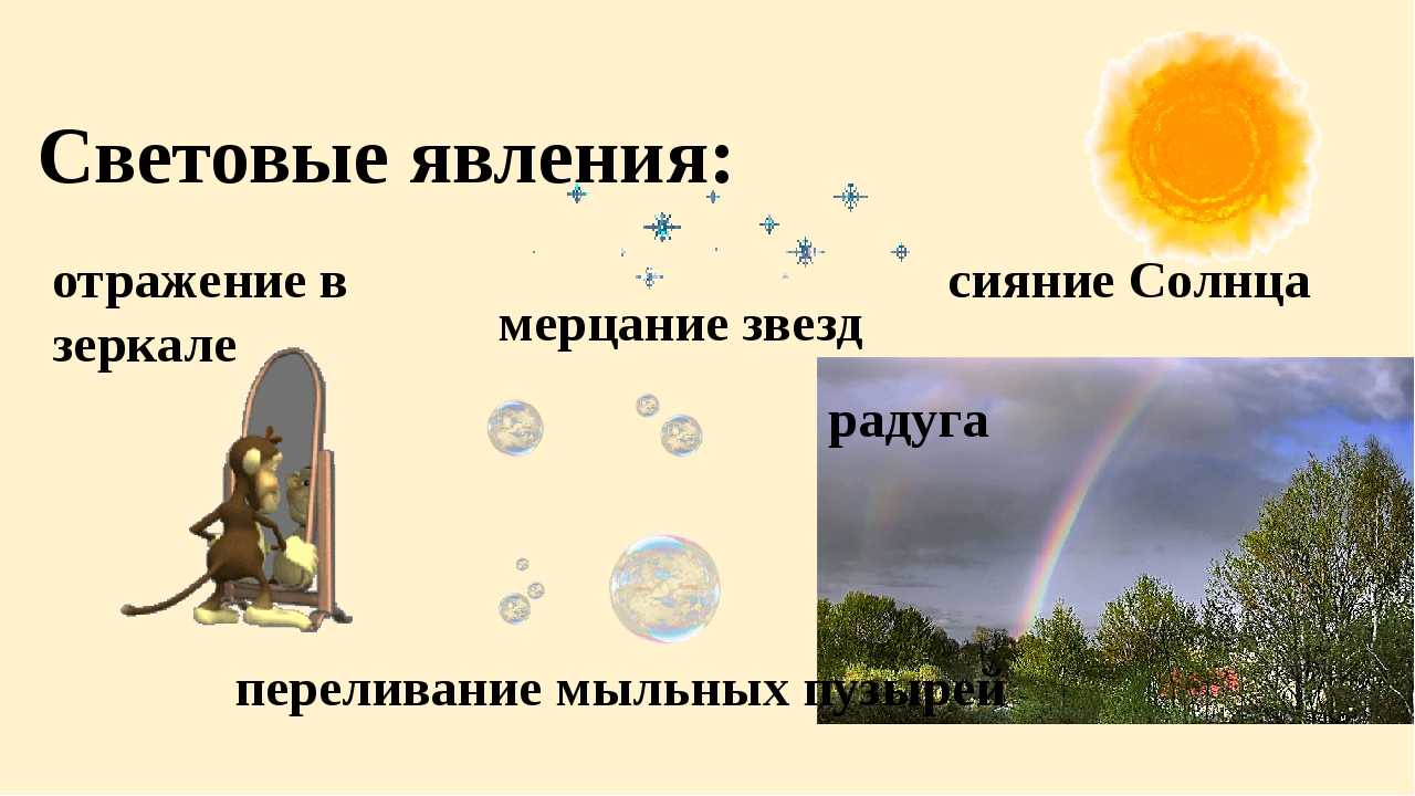 Световые явления физика презентация