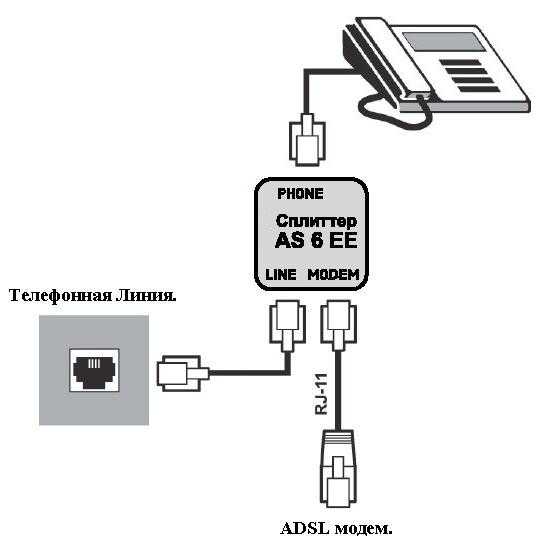 Интернет и телефон по одному кабелю — проверенная схема - вайфайка.ру
