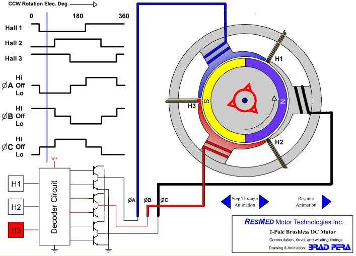 Коллекторный двигатель: устройство и отличия от бесколлекторного двигателя