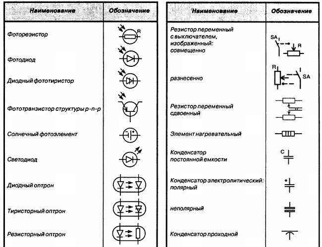 Размеры элементов электрических схем гост - tokzamer.ru