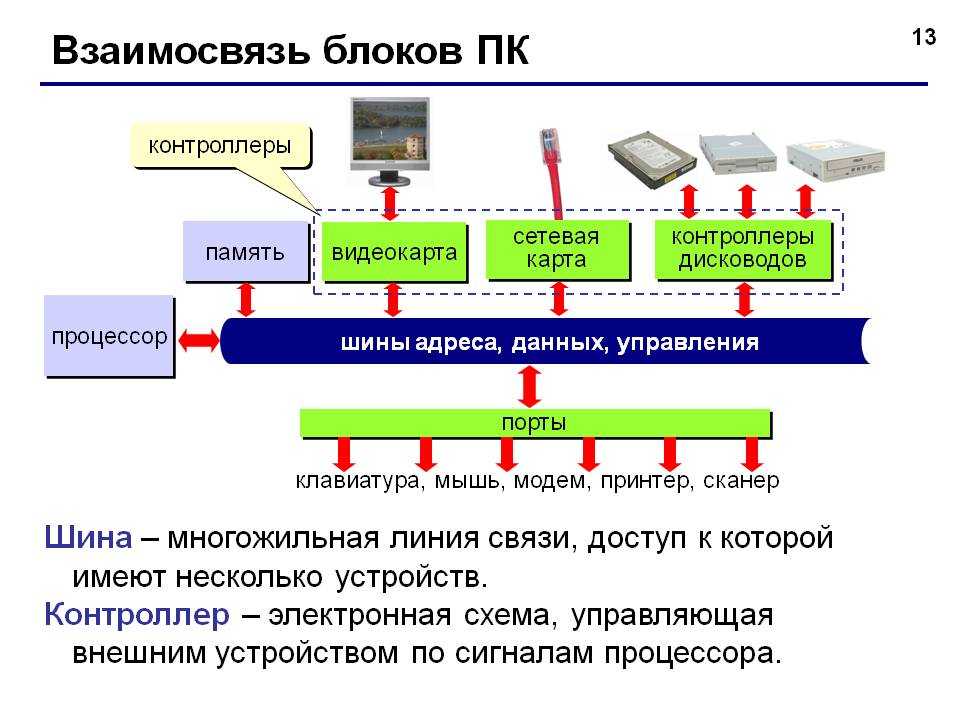 Программируемые логические контроллеры (плк) - control engineering russia