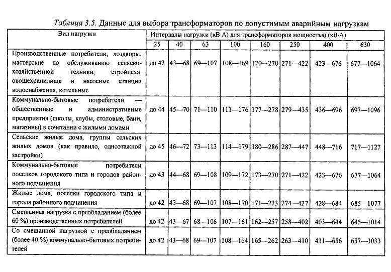 Трансформаторные подстанции в системах электроснабжения / публикации / energoboard.ru