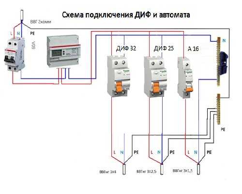 Электроликбез: чем отличается узо от автоматического выключателя дифференциального тока | stroimass.com