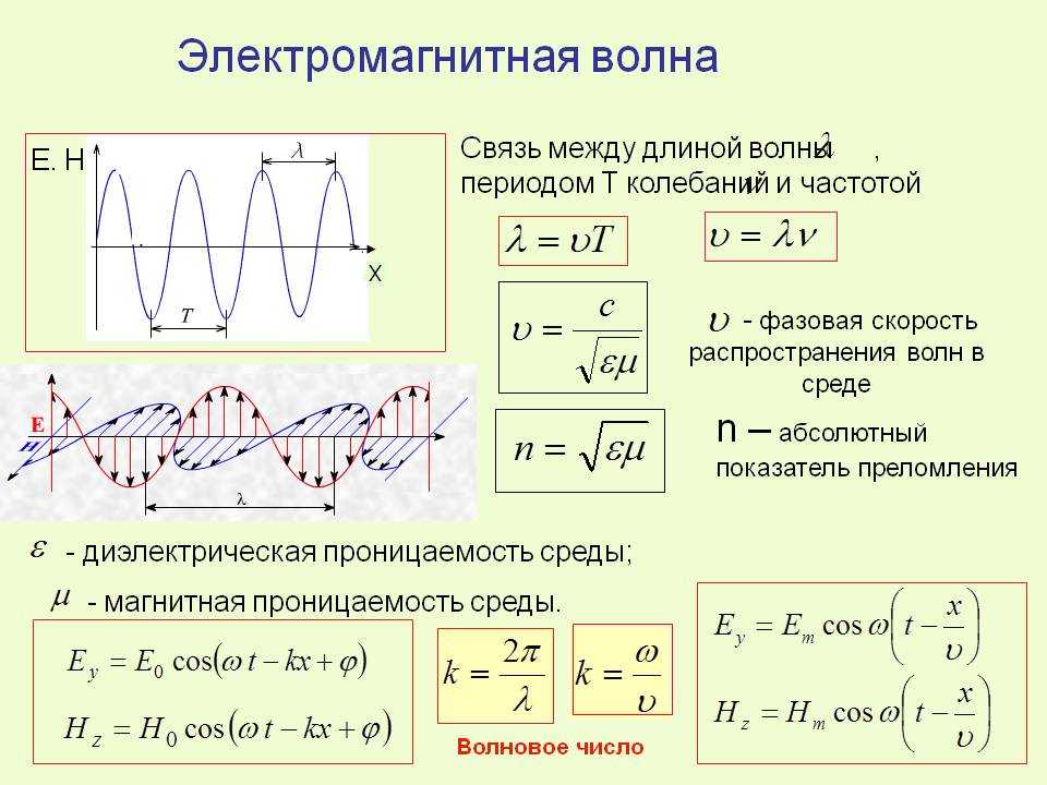 Волны в диэлектрике. Связь длины волны и частоты формула. Частота через период электромагнитных колебаний. Частота электромагнитной волны формула. Формула для определения частоты электромагнитной волны.
