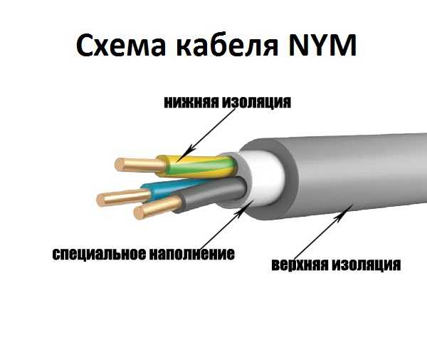 Кабель nym: расшифровка, технические характеристики, конструкция