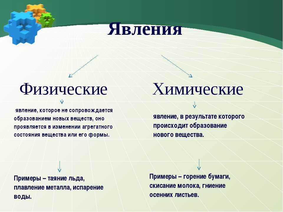 Свойства явлений и предметов. Примеры физических явлений в химии. Химические и физические яв. Физические явления примеры. Химические явления примеры.