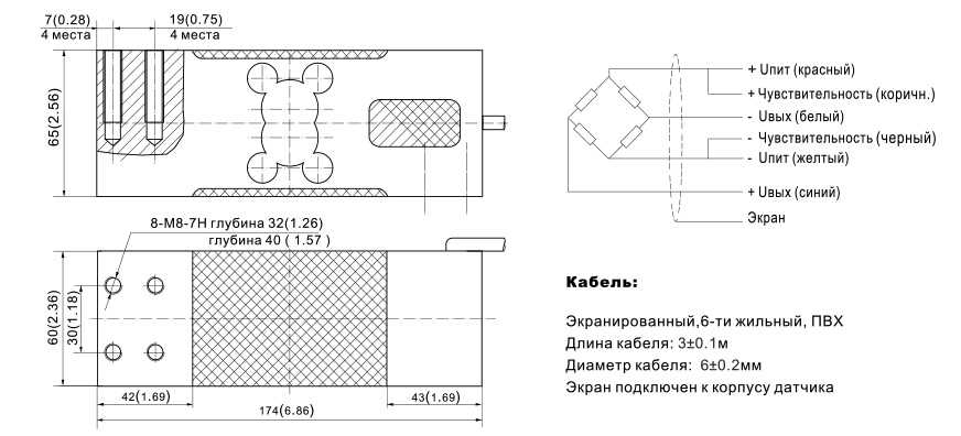 Тензометрия - что это в медицине, тензометрическое оборудование, метод измерения деформаций zdorovinform.ru