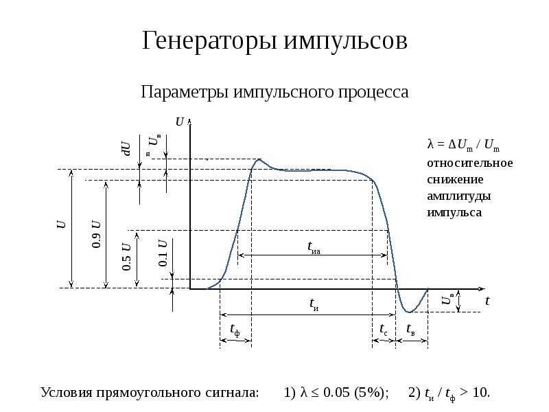 Коэффициент заполнения импульсного сигнала: скважность импульса прямоугольной / сложной формы, симметричные сигналы