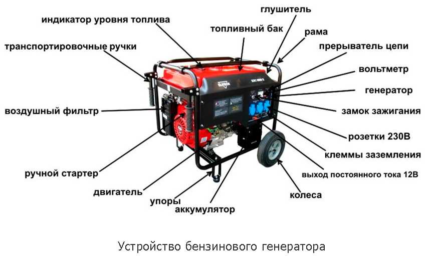 Домашний генератор на 5 и 12 вольт