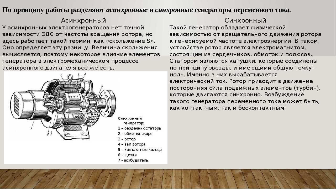 Синхронный генератор. устройство генератора и принцип действия :: syl.ru