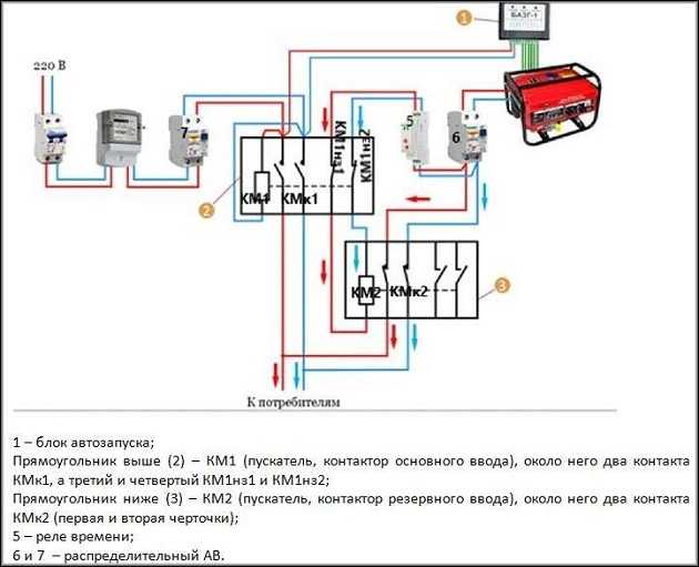 Как сделать автозапуск генератора при отключении электричества - мастерок