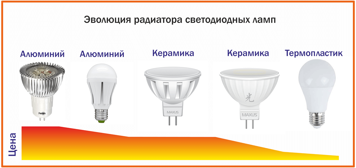 Что такое диммируемая светодиодная лампа? применение в схеме освещения (60 фото)