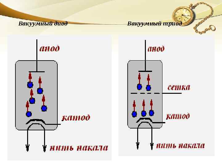 Транзисторы: принцип работы и​ чем они отличаются