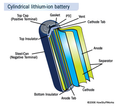 Литий ионный аккумулятор: как его заряжать, производство, хранение литий ионных аккумуляторов