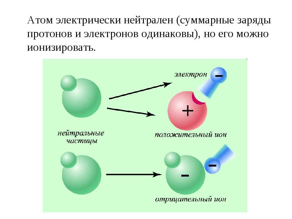 Строение атома | chemege.ru