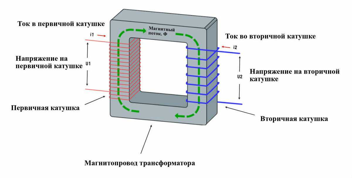 Трансформатор напряжения(тн, tv): схемы соединения и принцип работы