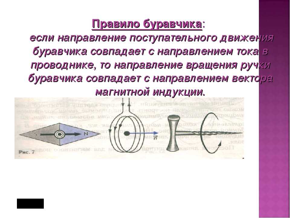 Действие магнитного поля на прямолинейный проводник с током. правило левой руки