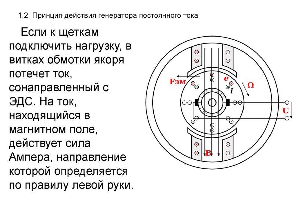 Принцип работы генератора. принцип работы генератора постоянного тока :: syl.ru