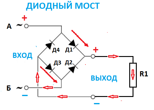 Схема диодного моста выпрямителя: принцип действия, обозначения на схеме, проверка исправности