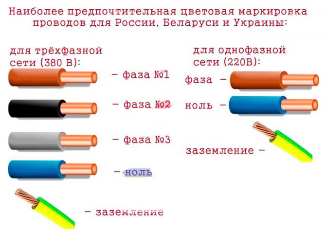 Шины и шинные устройства в электроустановках обозначение. какое цветовое обозначение установлено для шин в электроустановках постоянного тока