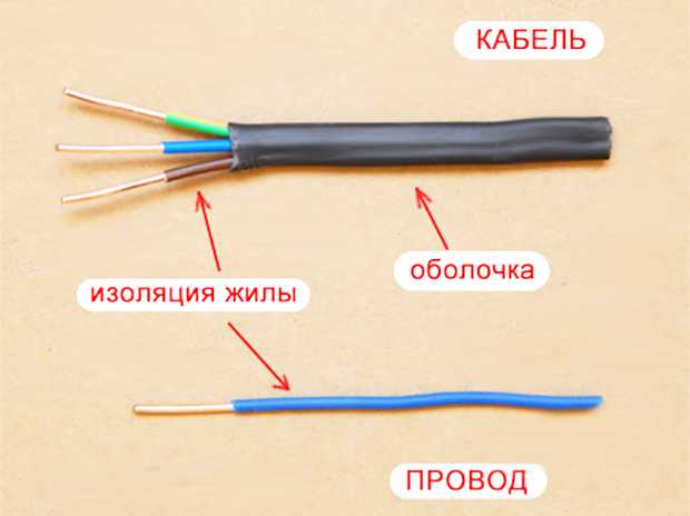Виды кабелей, проводов: их назначение