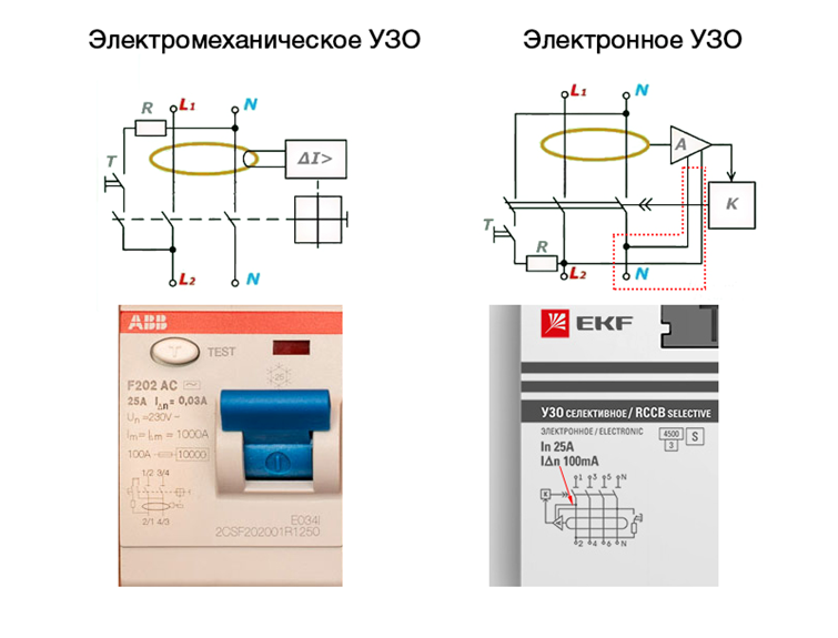 Типы узо, по виду дифференциального тока  | ehto.ru