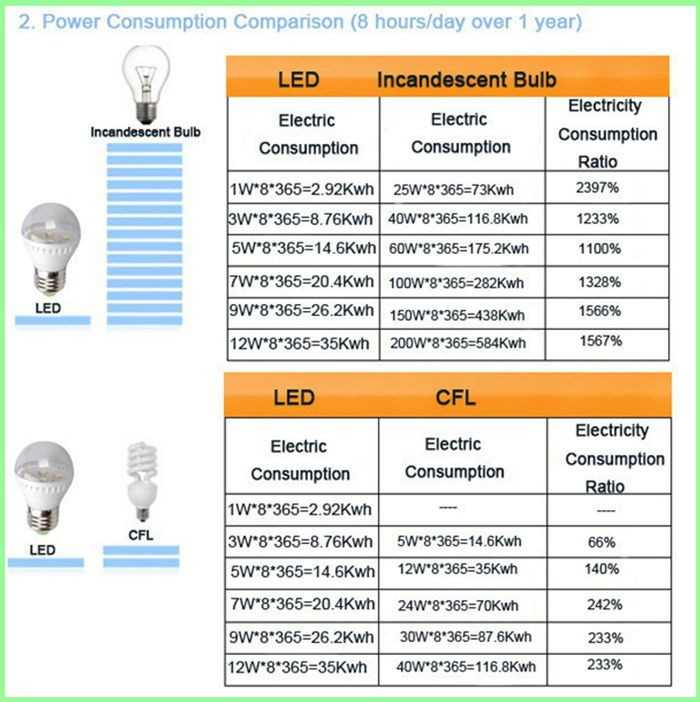 Трансформаторы, использующиеся с галогенными лампами