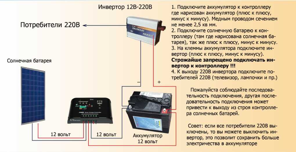 Автомобильные инверторы - мощность, режимы работы, подключение