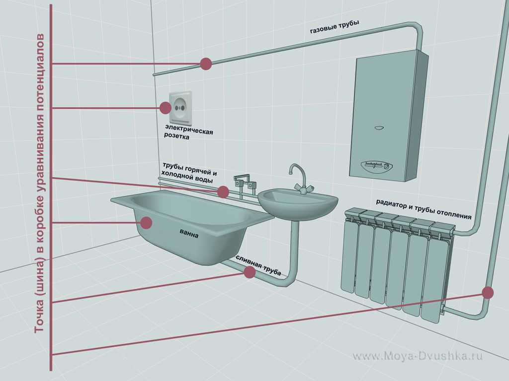 Установка розеток в ванной: нормы, требования, варианты монтажа
