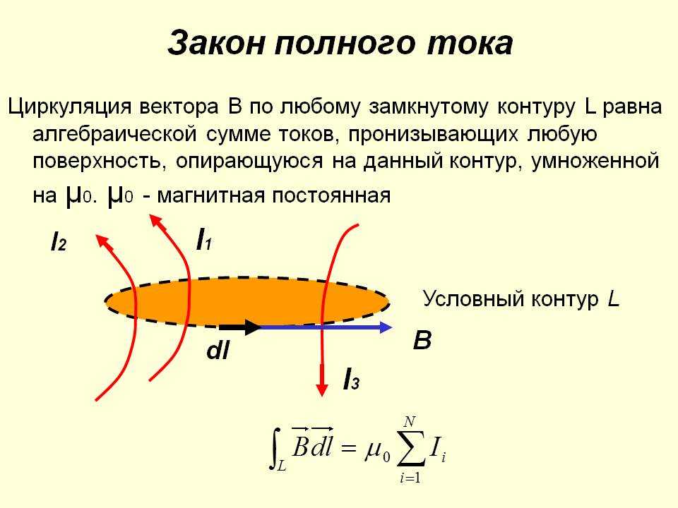 Что такое магнетизм: определение, основные формулы, правило левой и правой руки