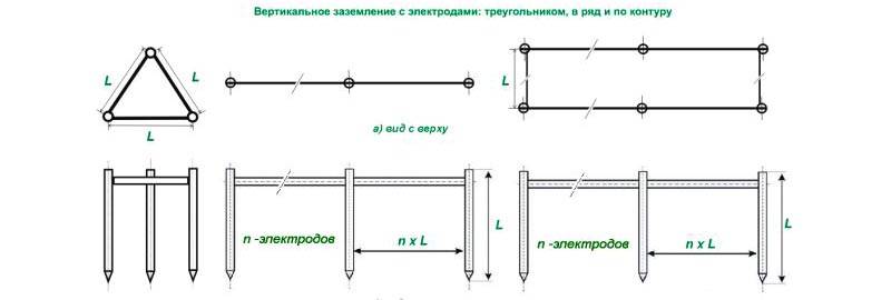Контур заземления: нормы и правила заземления (пуэ) | enargys.ru
