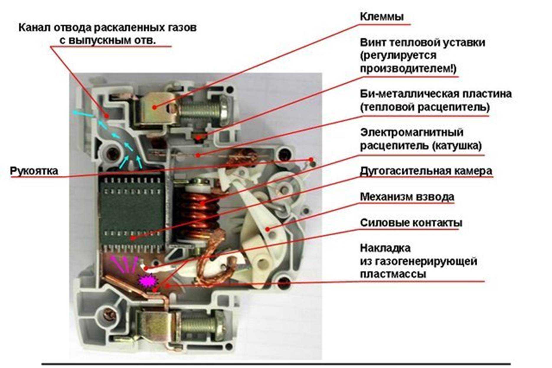 Автоматичний вимикач - конструкція і принцип роботи
