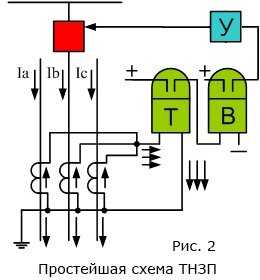 Направленные токовые защиты.принцип действия максимальной токовой направленной защиты линий.