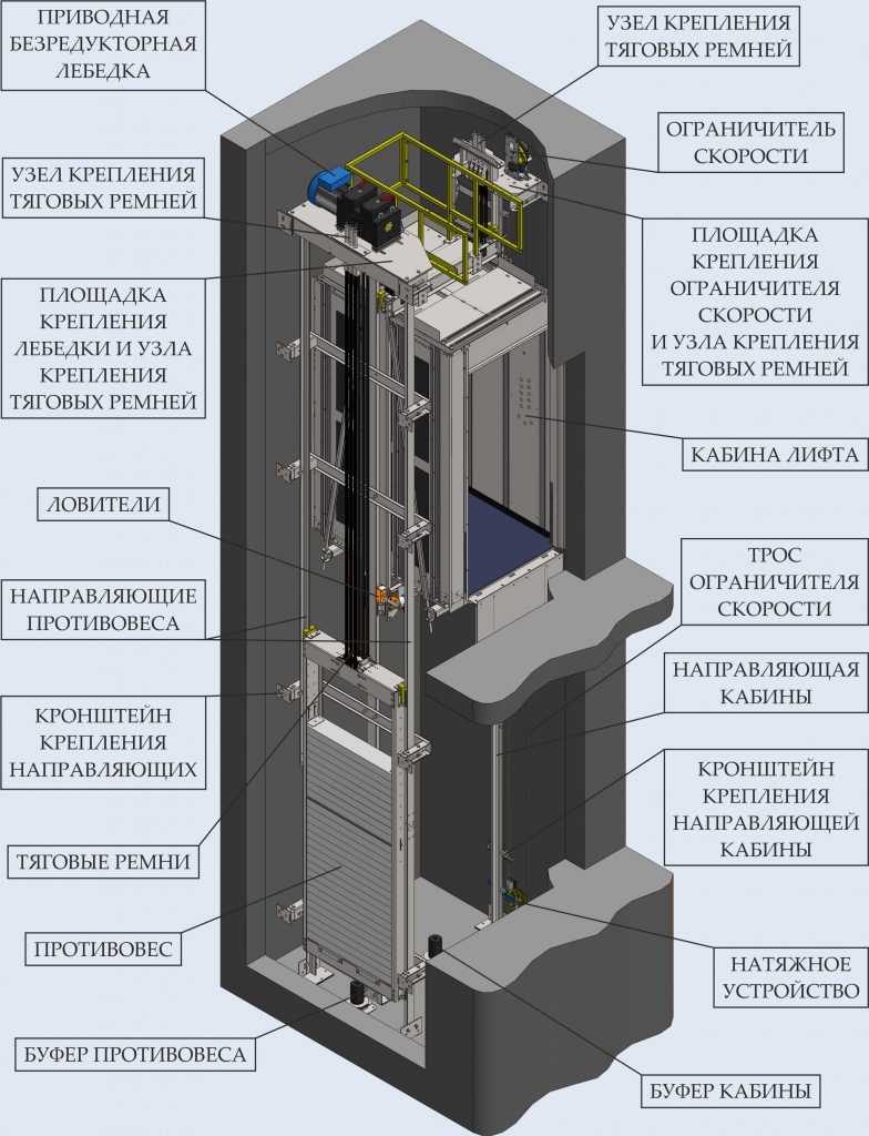 Различные виды конструкций лифтовых шахт - монтажлифтсервис
