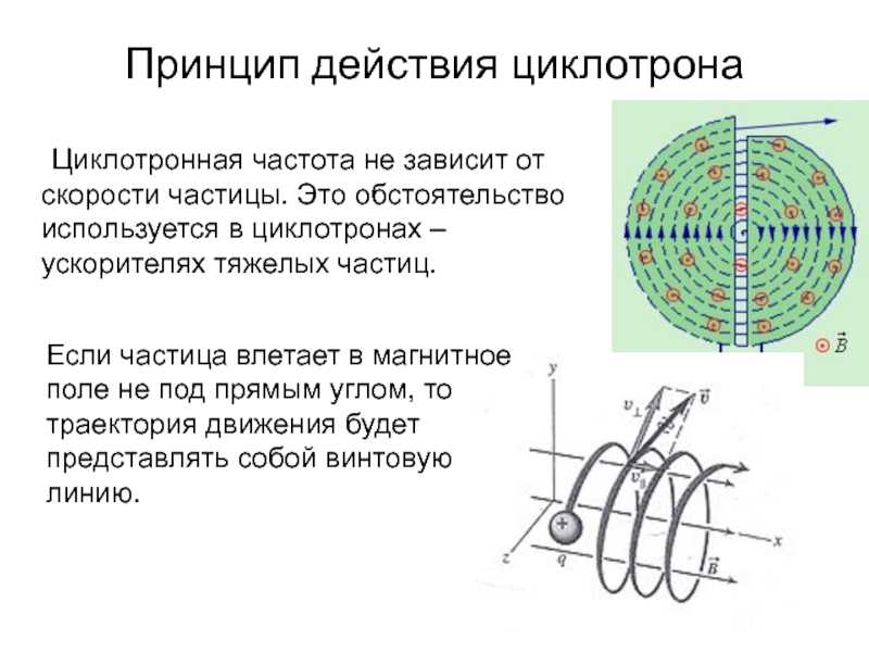 Презентация на тему циклотрон