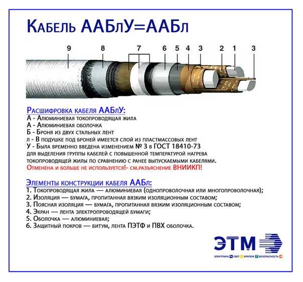 Конструктивно кабель марки АВВГ состоит из алюминиевых токопроводящих жилы В одном проводе их может содержаться от 1 до 6 Расшифровка названия и характеристики АВВГ