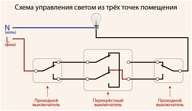 До того, как подключить переключатель света в квартире, нужно составить схему коммутации электрической сети Способы подключения переключателей света Схемы подключения