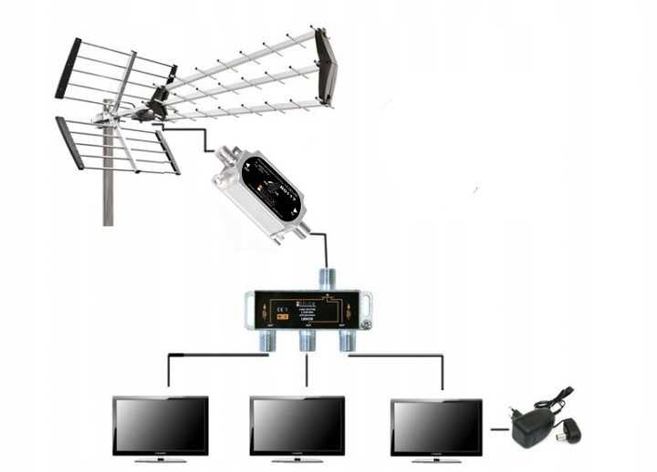 Изготовление усилителя сигнала телевизионных антенн: улучшение приема своими руками