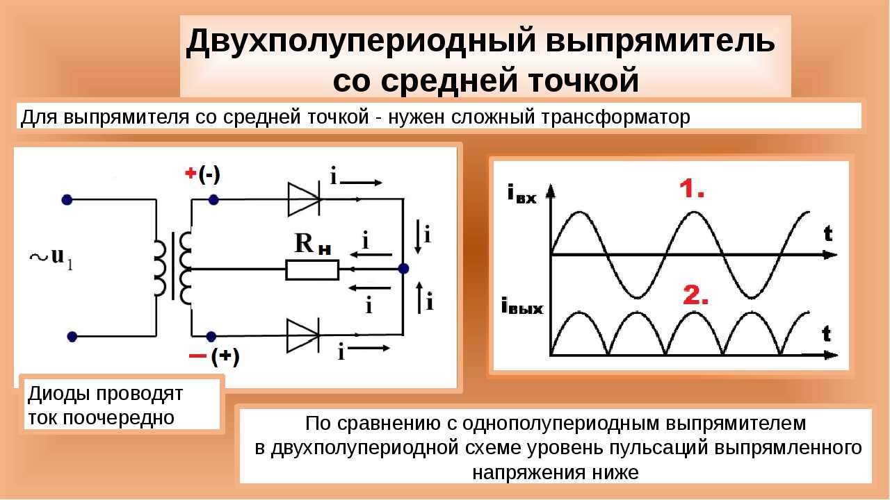 Однополупериодные и двухполупериодные выпрямители переменного тока: схемы и принцип действия