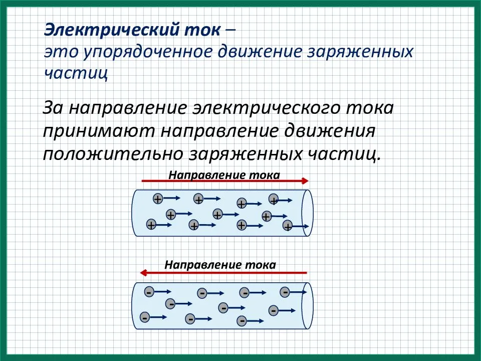 Направление электрического тока: движение по проводнику, течение в цепи, определение стороны