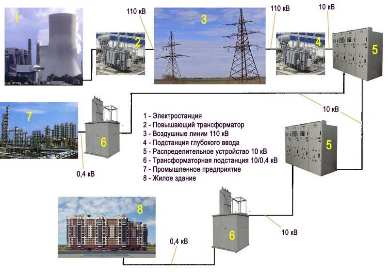 Г.3.1. эксплуатация тепловых электрических станций