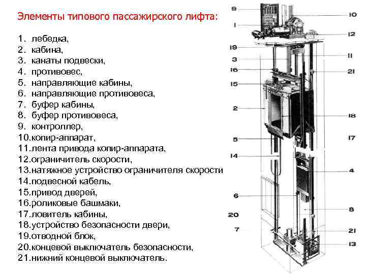 Статья «пассажирские лифты их назначение и устройство» от компании тзгм